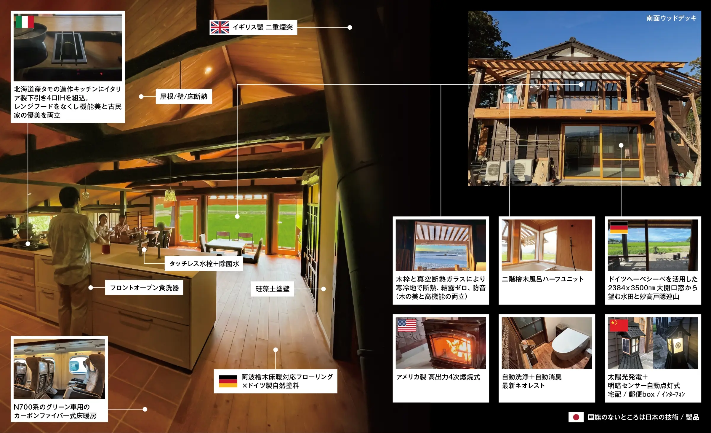 世界最先端技術の一覧