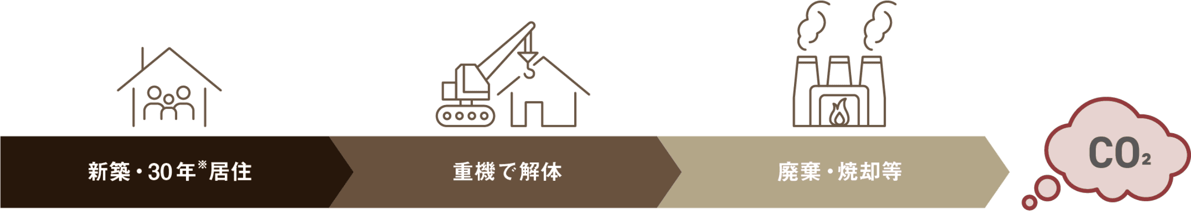 日本の一般的な木造住宅の流れ